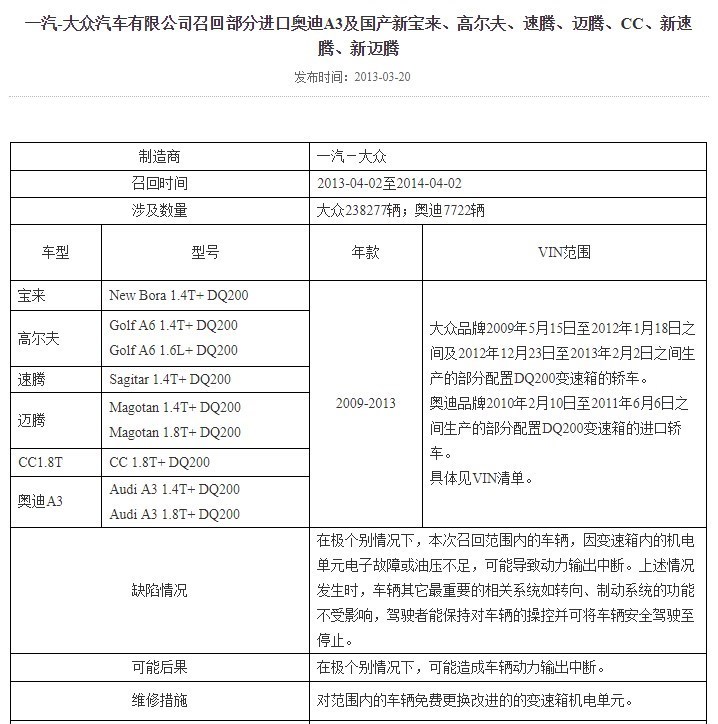 迈腾变速箱机电控制单元问题频发 刚出质保就坏引车主质疑